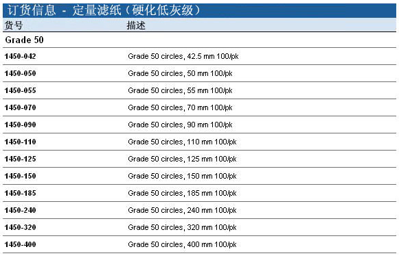 1450-090GE Whatman Grade50硬化低灰级定量滤纸