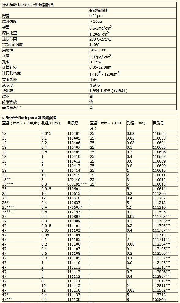 110609沃特曼*PC膜25mm径迹蚀刻膜