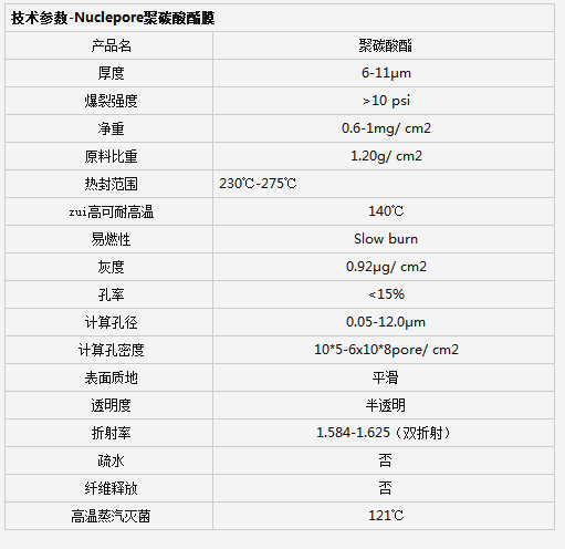 110613英国沃特曼孔径5微米径迹蚀刻膜PC膜