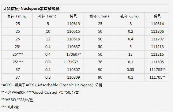 110614沃特曼8um径迹蚀刻聚碳酸酯膜和聚脂膜