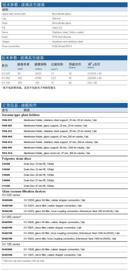 230600沃特曼25mm聚酯排水片滤膜附件