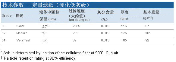 1450-110GE Whatman50号硬化低灰级定量滤纸