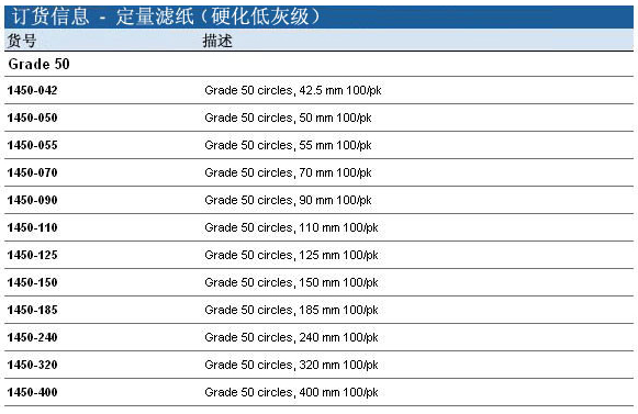 1450-110GE Whatman50号硬化低灰级定量滤纸