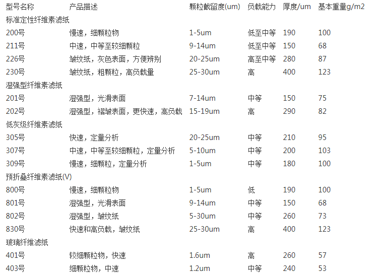 5230-250沃特曼 Reeve Angel滤纸230号定性滤纸