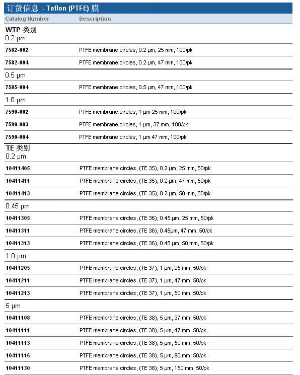 10411111沃特曼TE38类别Teflon聚四氟乙烯PTFE滤膜