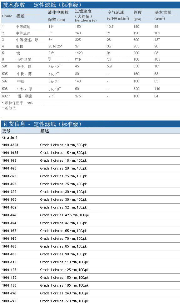 1001-047沃特曼Grade1中速定性滤纸47mm直径