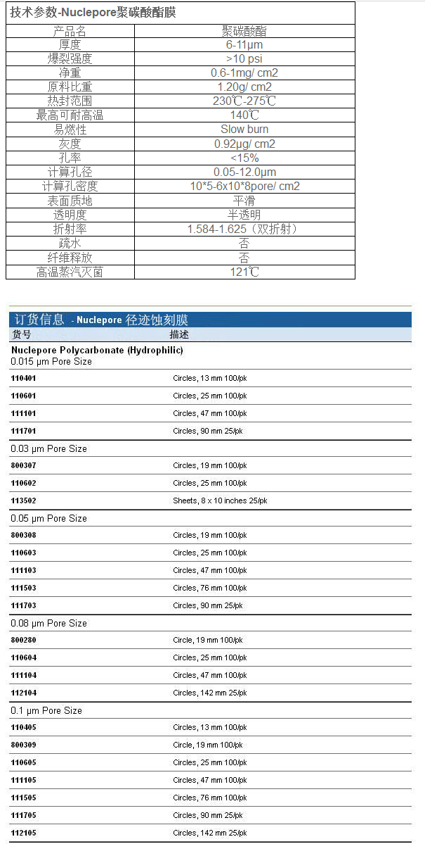 800309WHATMAN径迹蚀刻膜19mm直径PC膜