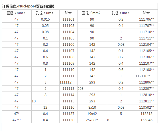 111108英国whatman 聚碳酸酯滤膜0.6um*47mm