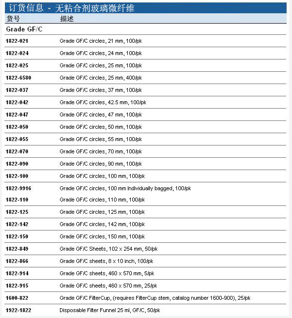 1822-055WHATMAN GF/C无粘合剂玻璃纤维滤纸