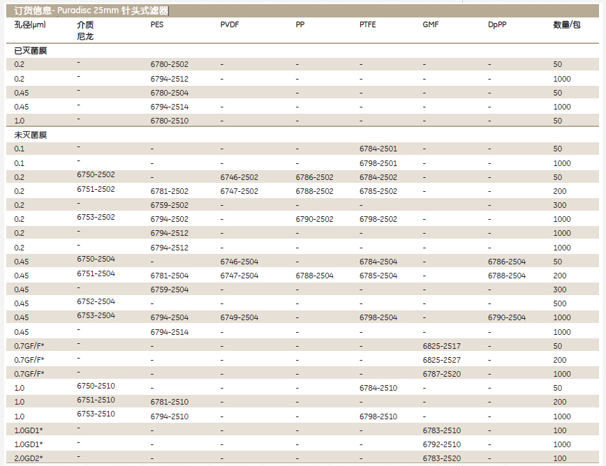 6798-2502whatman Puradisc 25mm针头式过滤器