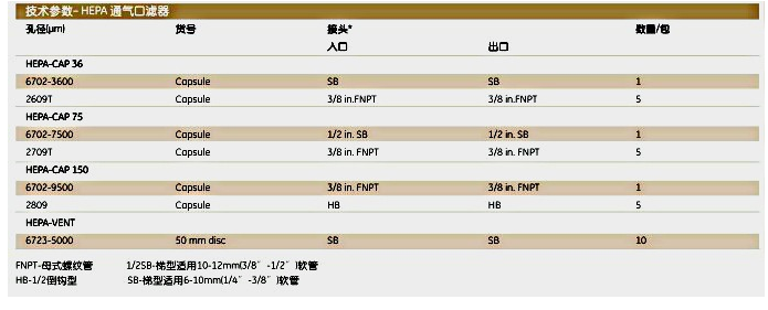 6702-9500GE whatman囊式滤器HEPA-CAP 150过滤器