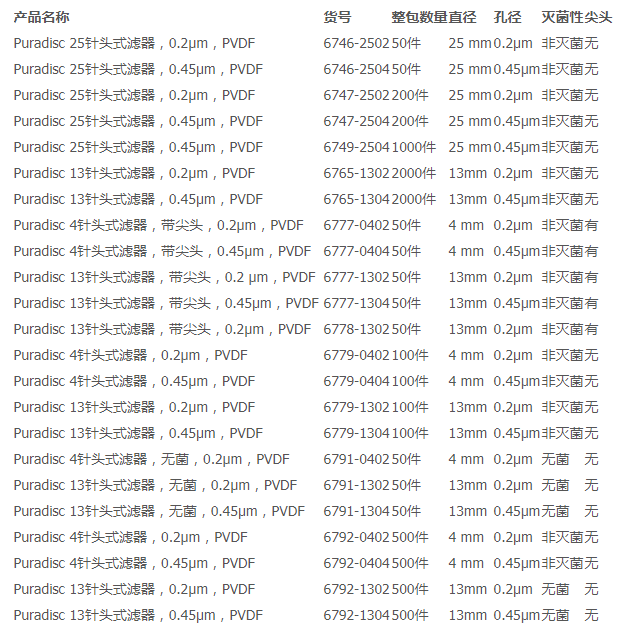 6765-1302沃特曼Puradisc13mm针头式过滤器PVDF膜