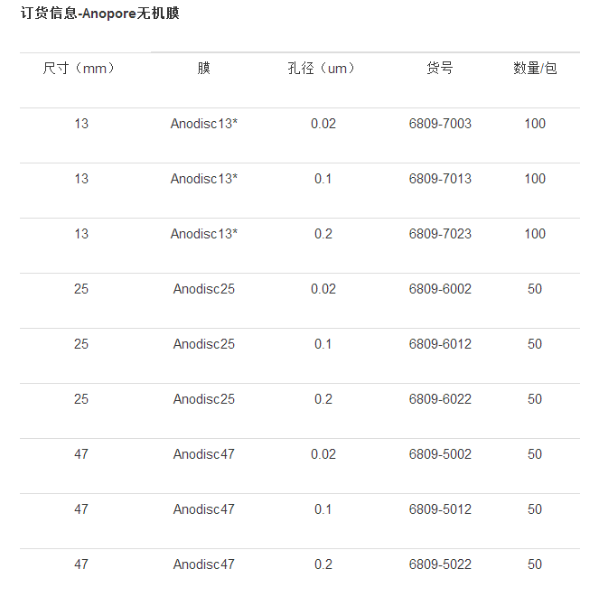 6809-5022英国whatman直径47mm氧化铝膜200纳米无机膜