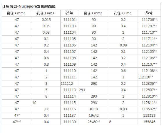 111105沃特曼Nuclepore径迹蚀刻膜 PC膜