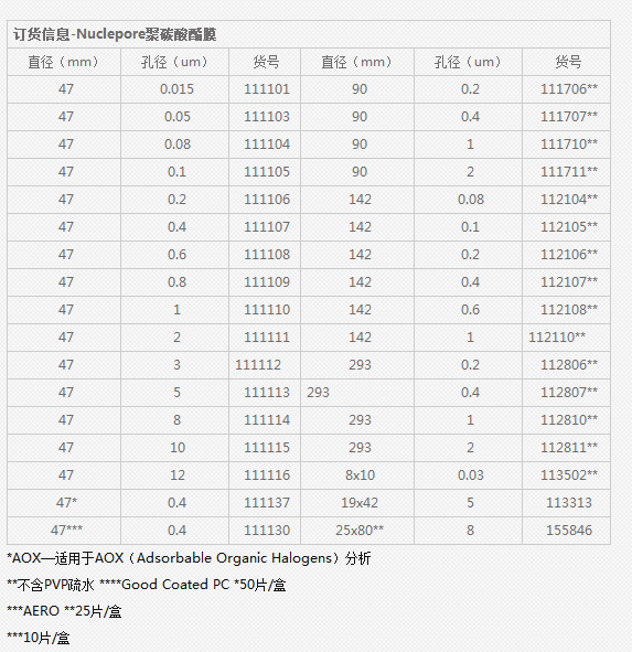 112105沃特曼径迹蚀刻膜孔径0.1um聚碳酸酯膜