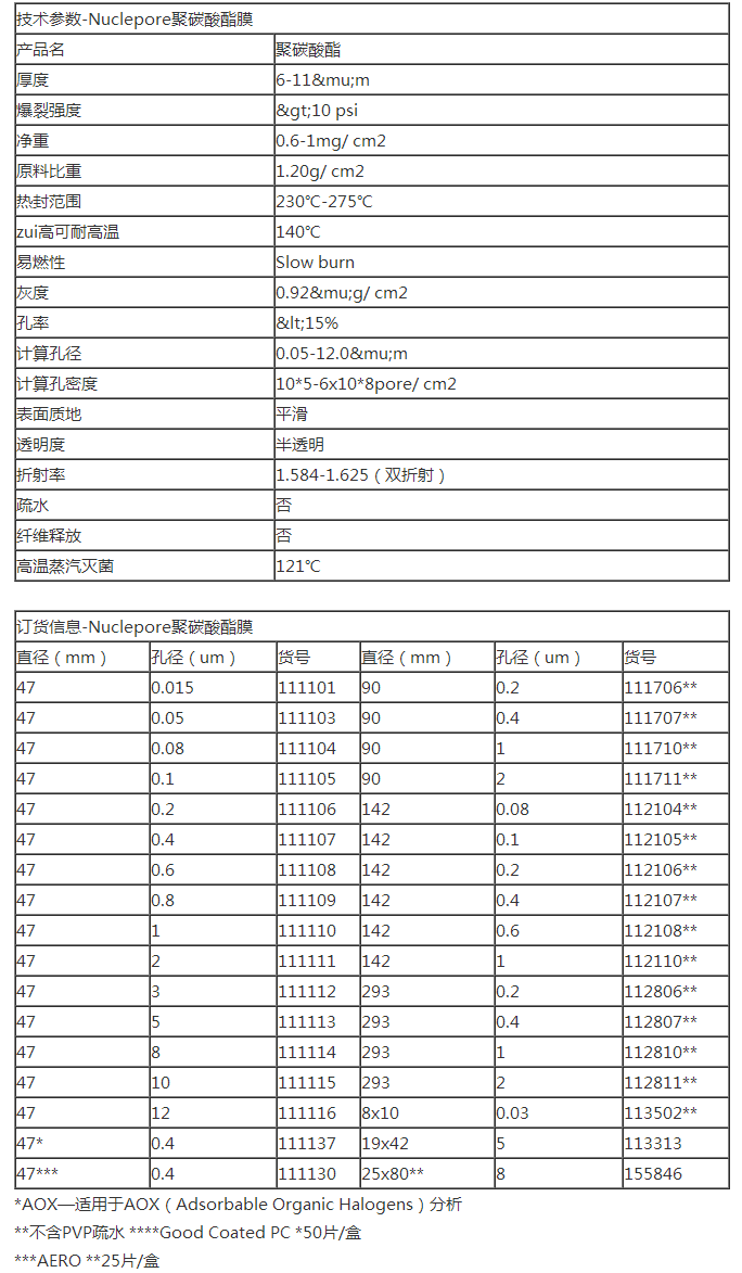 111111英国沃特曼PC膜 径迹蚀刻膜孔径2.0um