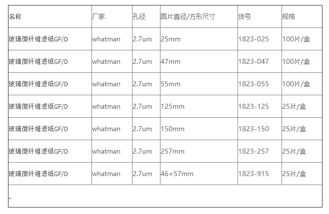 1823-055英国沃特曼GF/D玻璃纤维圆片滤纸