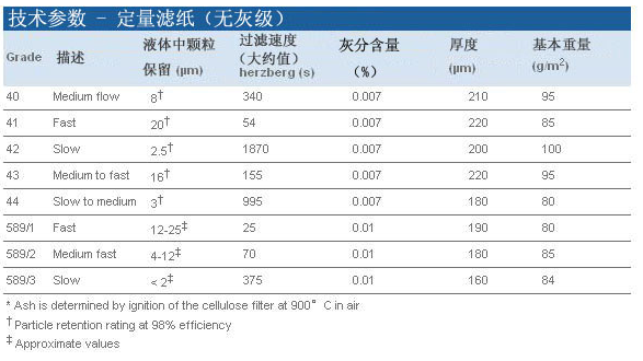 1442-055沃特曼GR42 无灰级2.5um孔径定量滤纸