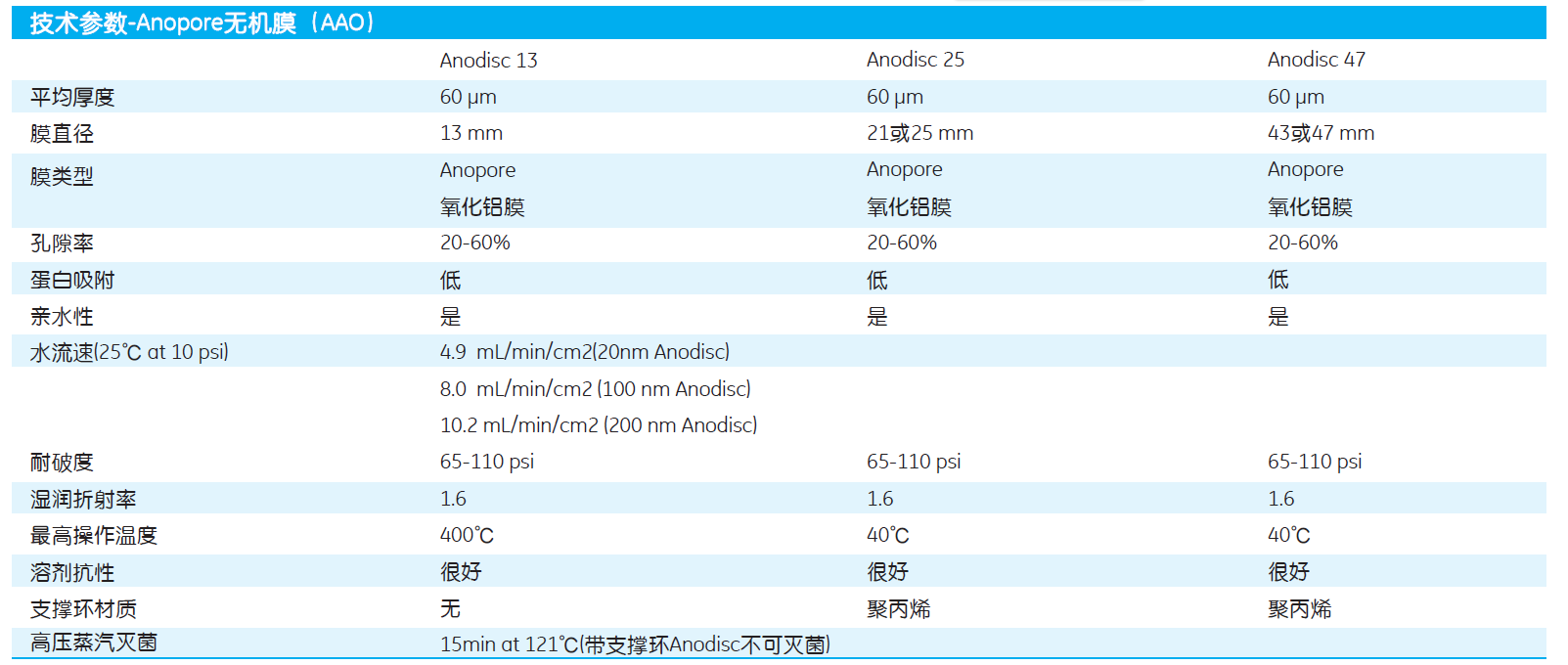 6809-6012英国沃特曼100纳米氧化铝膜 无机滤膜