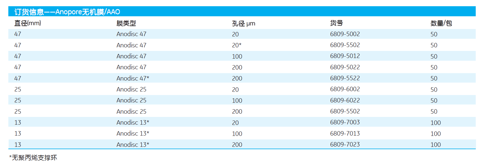 6809-6012英国沃特曼100纳米氧化铝膜 无机滤膜