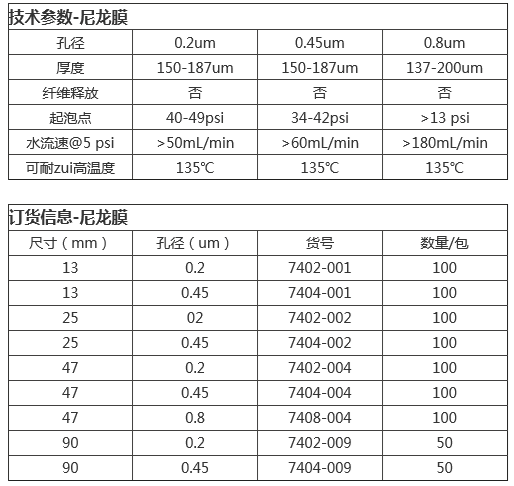 7404-009沃特曼NYL尼龙膜 孔径0.45um亲水性滤膜