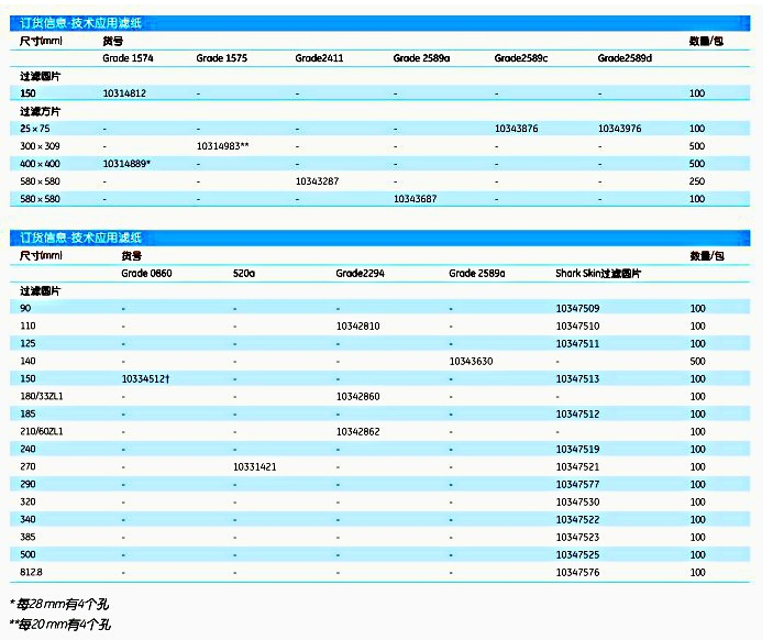 10347509GE Whatman滤纸Grade SHARKSKIN 褶皱纸