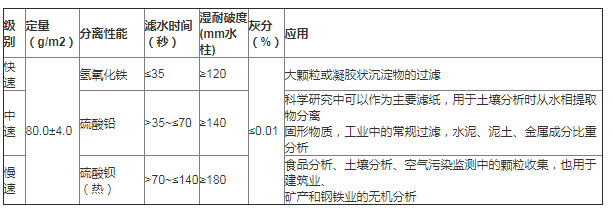 99-203-125GE沃华双圈定量滤纸直径12.5cm