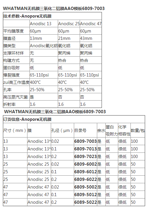 6809-7003英国whatman氧化铝膜0.02um*13mm AAO滤膜