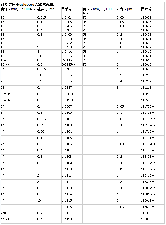 110414沃特曼Nuclepore 径迹蚀刻膜 8um孔径 PC膜