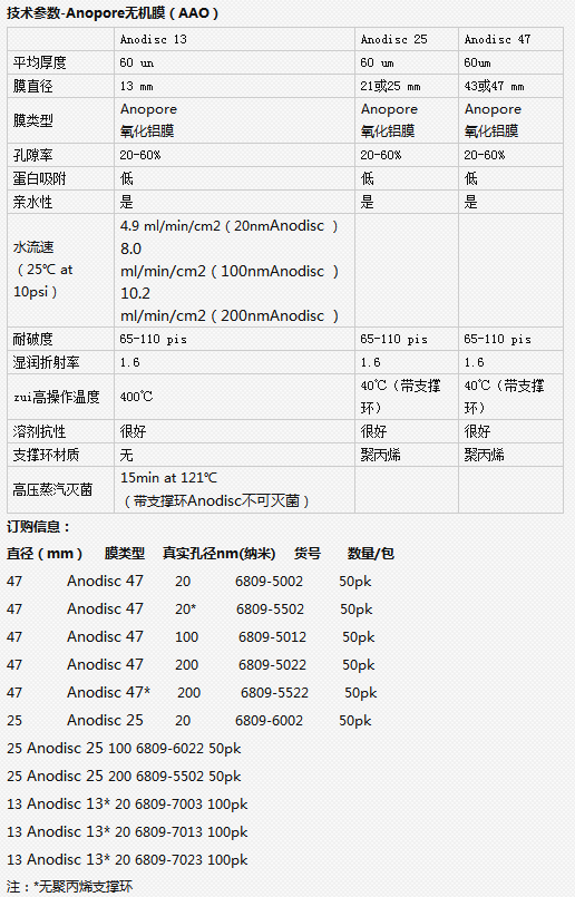 6809-5522沃特曼Anopore无机膜孔径0.2um氧化铝膜