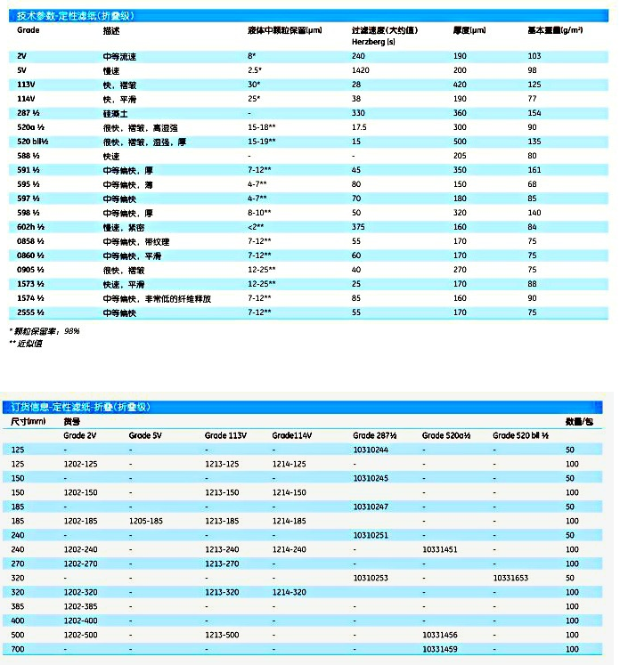 1214-240GE Whatman预折叠级GR 114 FF定性滤纸