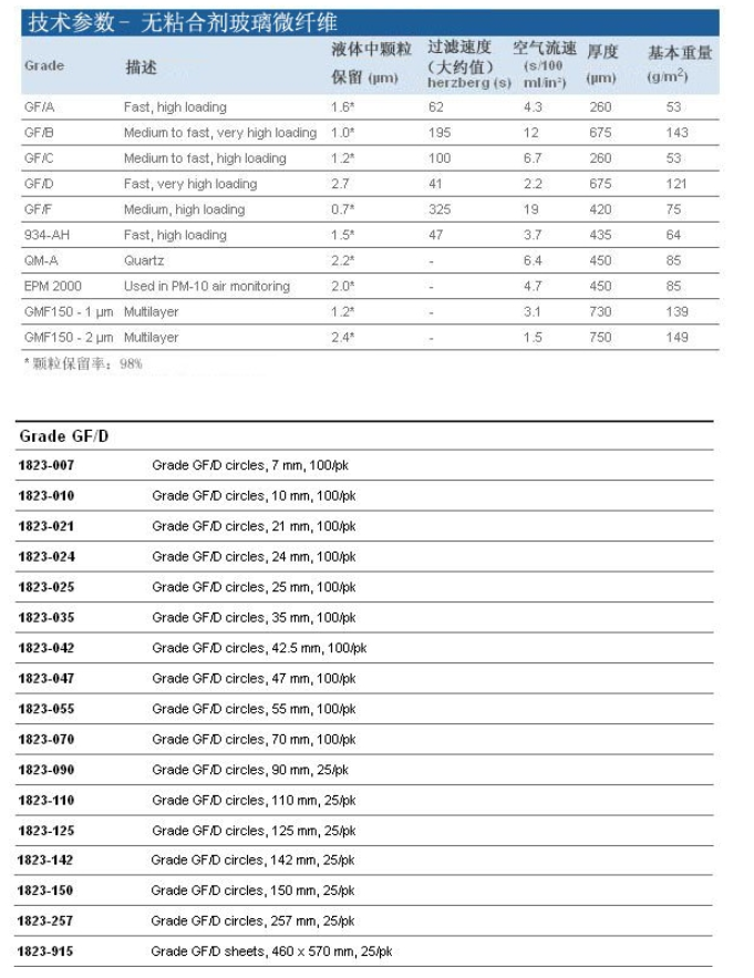 1823-047WHATMAN滤纸孔径2.7umGF/D玻璃纤维滤纸