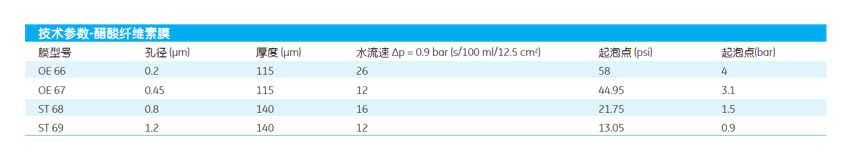 10404112GE WHATMAN孔径0.2um醋酸纤维膜CA膜