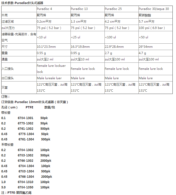 6784-1304英国沃特曼孔径0.45um针头式过滤器