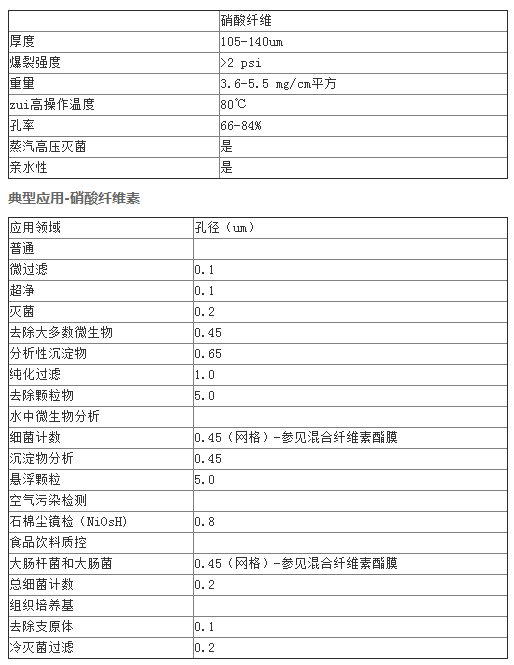 7184-004沃特曼孔径0.45um硝酸纤维NC滤膜