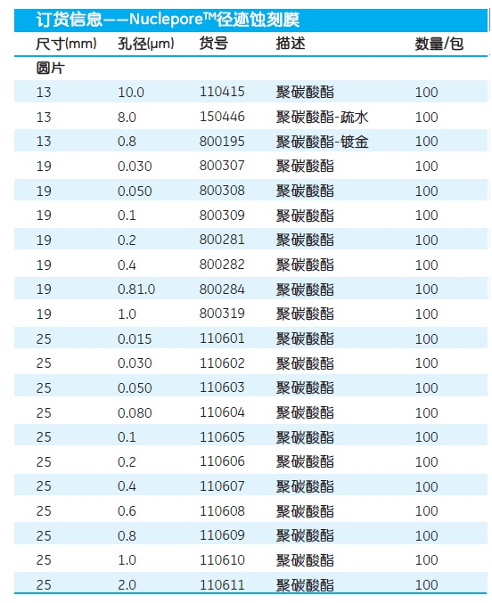 110602Whatman径迹蚀刻膜孔径0.03umPC膜