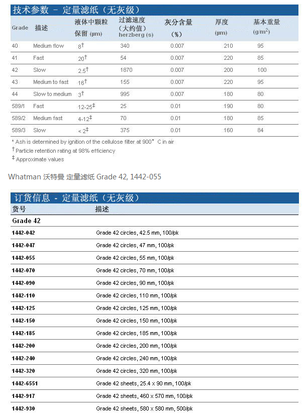 1442-047GE whatman无灰级42号定量滤纸