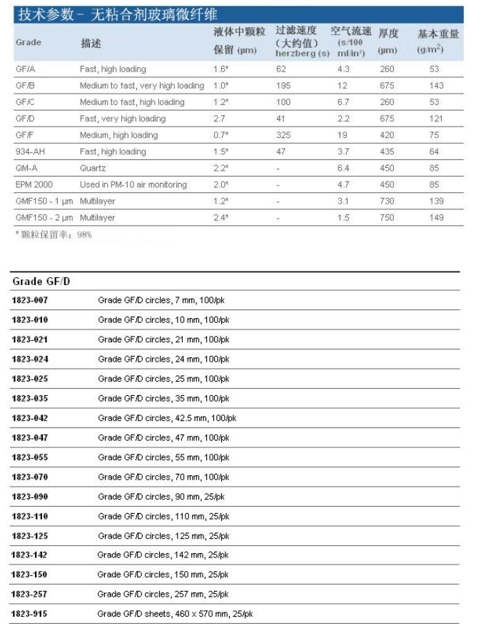 1823-125沃特曼直径125mm GF/D无粘合剂玻纤滤纸