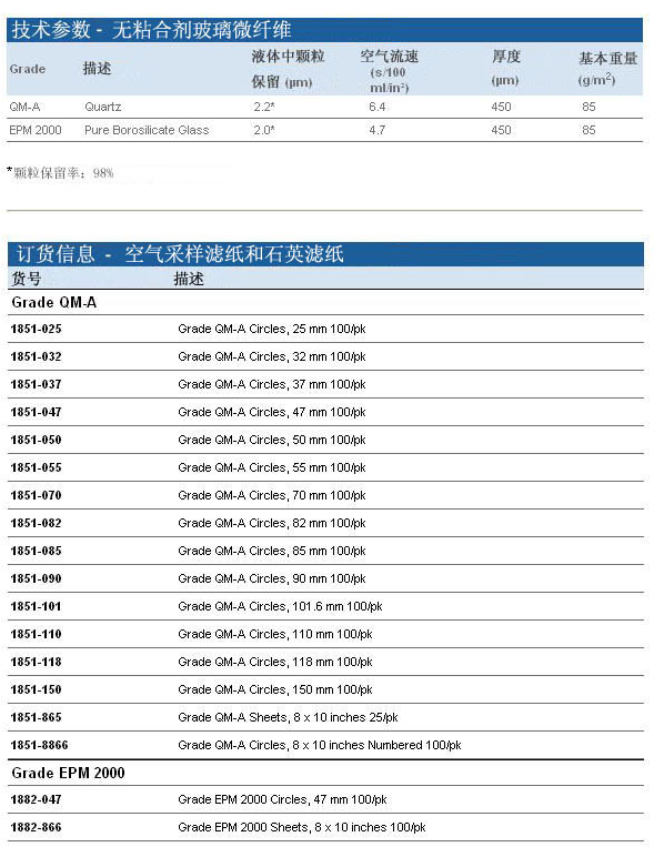 1851-032沃特曼Grade QMA PM2.5用石英滤膜