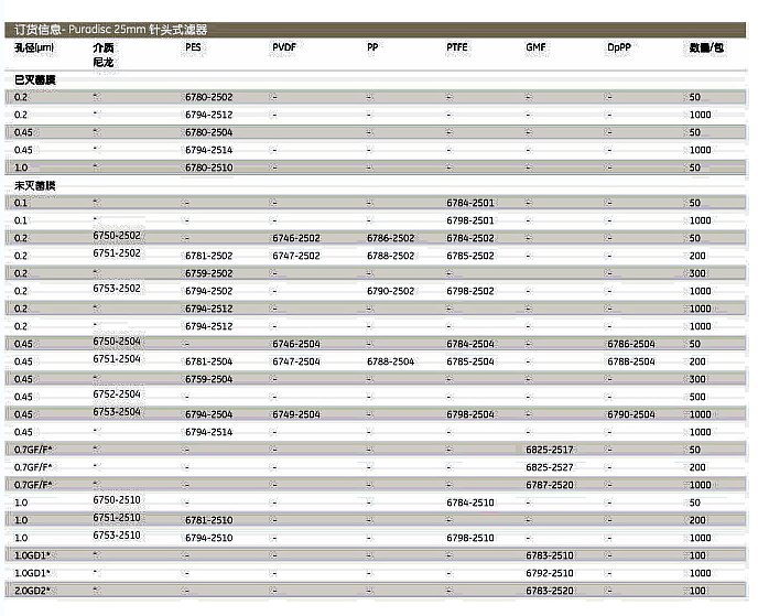 6794-2514沃特曼Puradisc 25mm PES膜针式过滤器