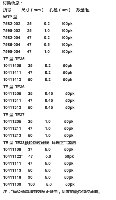 10411116沃特曼TE38型特氟龙PTFE滤膜