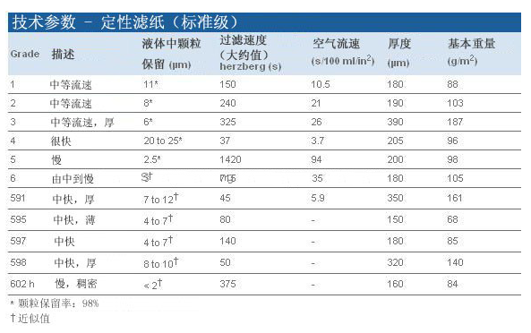 1003-185GE Whatman标准级grade3直径185mm定性滤纸