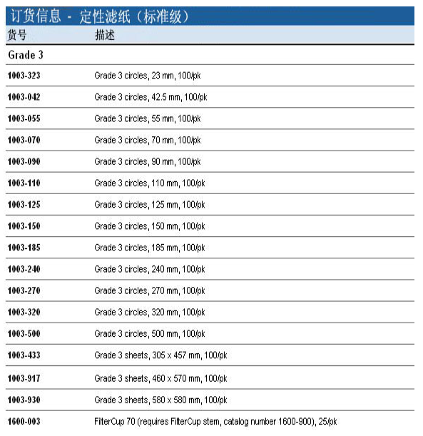 1003-185GE Whatman标准级grade3直径185mm定性滤纸