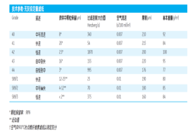 1440-090英国沃特曼Grade40无灰定量滤纸