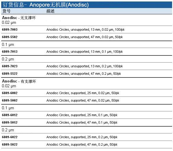 6809-6002Whatman Anopore25无机膜20nm孔径氧化铝膜