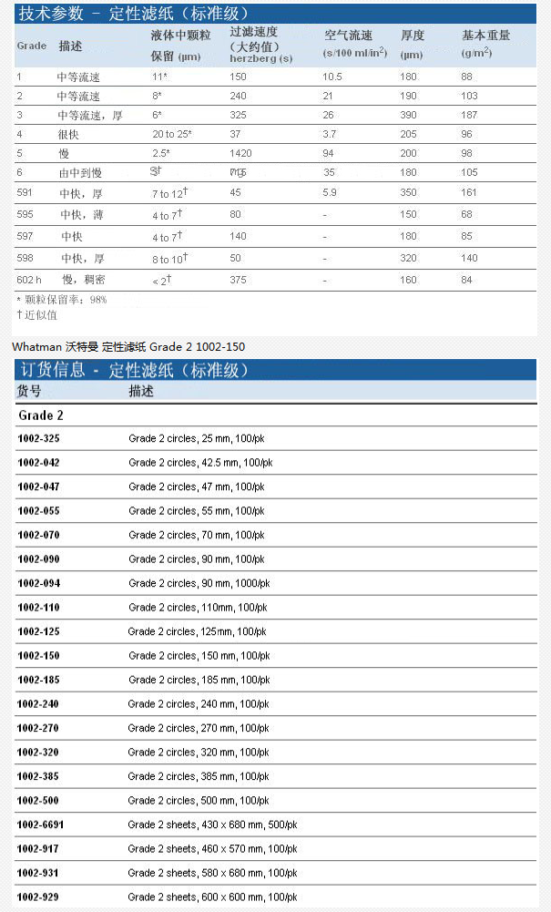 1002-150GE WHATMAN 2号定性滤纸150mm直径