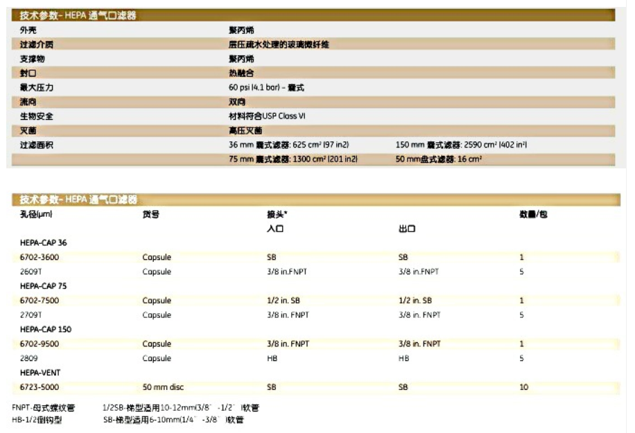 6702-3600沃特曼HEPA-CAP 36滤器 通气口过滤器