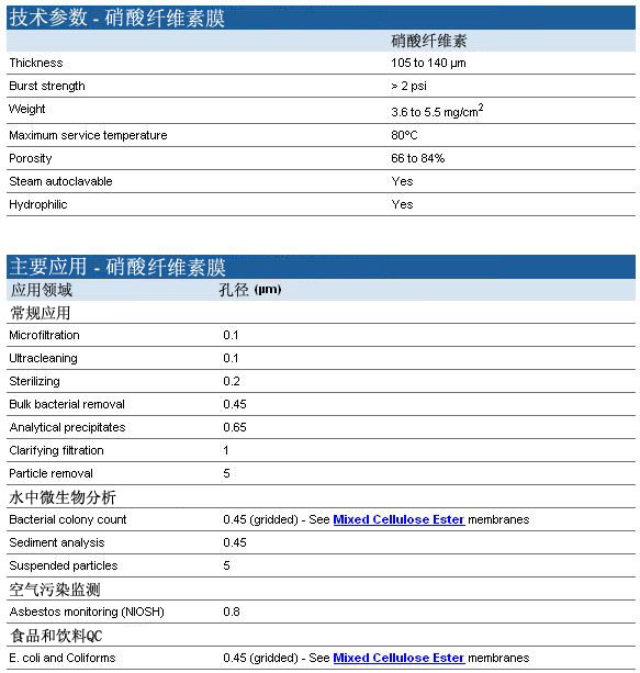 7182-004沃特曼硝酸纤维素（NC）滤膜0.2um孔径