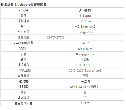 10417012沃特曼聚碳酸酯膜 PC膜原货号111106