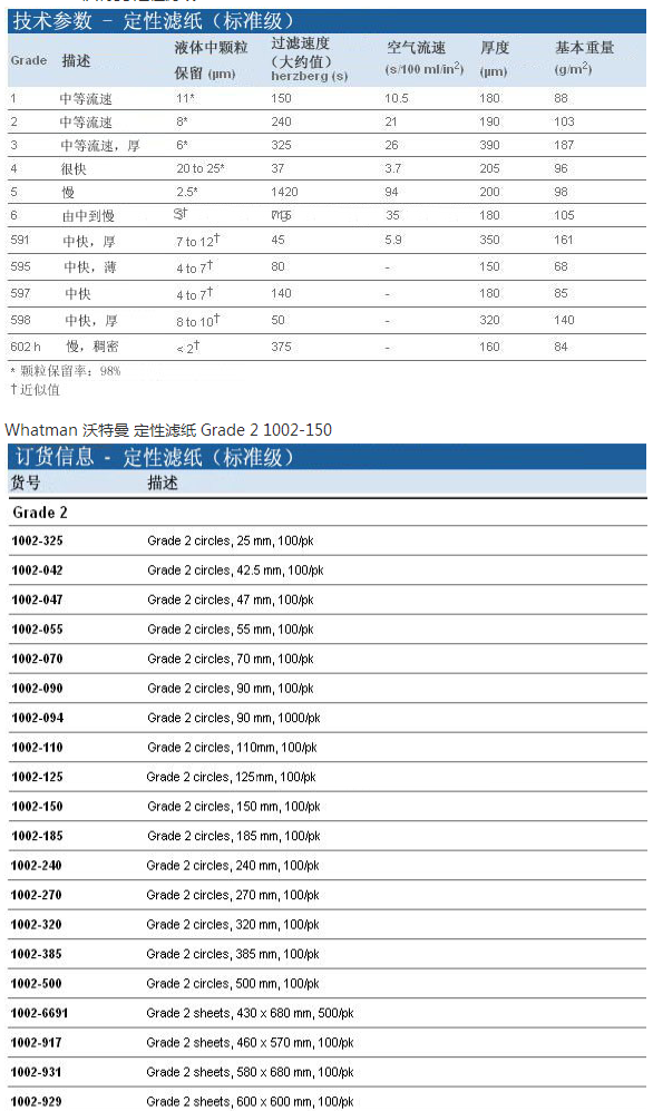 1002-047GE Whatman孔径8um直径47mm2号定性滤纸